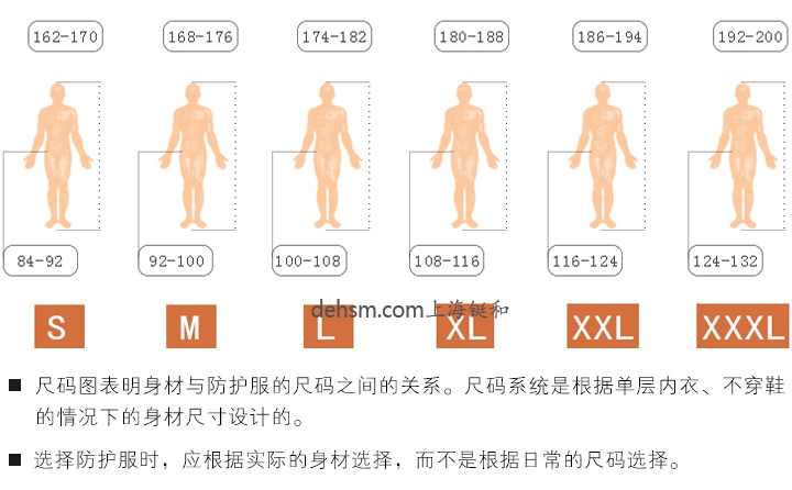 杜邦TK554 A級(jí)防護(hù)服尺碼表