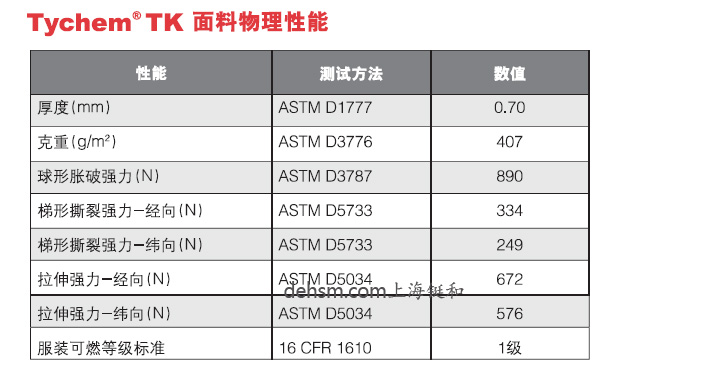 杜邦TK554 A級(jí)防護(hù)服面料物理性能表